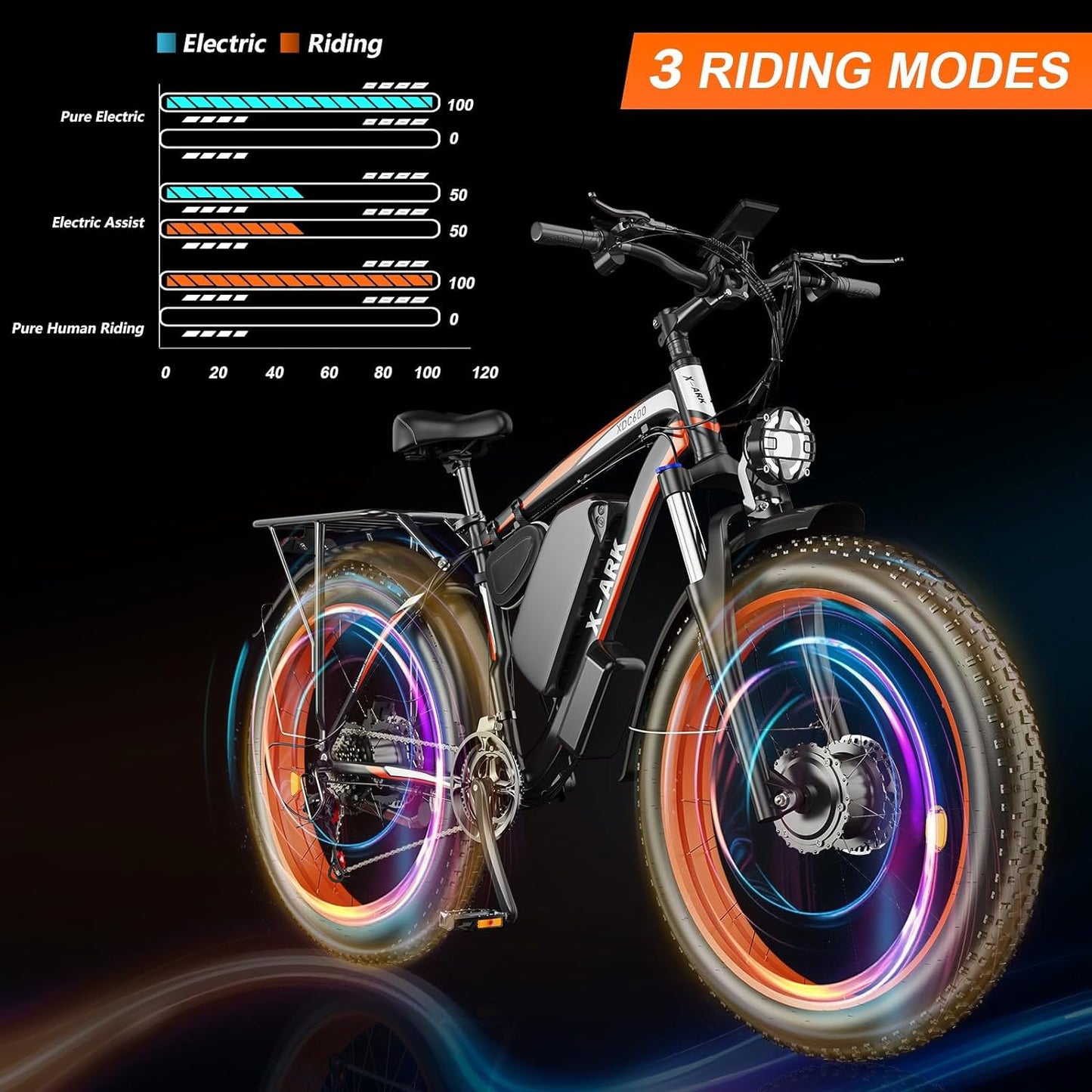 Electric Bike 2000W Dual Motor Fat Tire 26x4 Mountain Bike[Unable to ship on weekends, please place orders with caution]