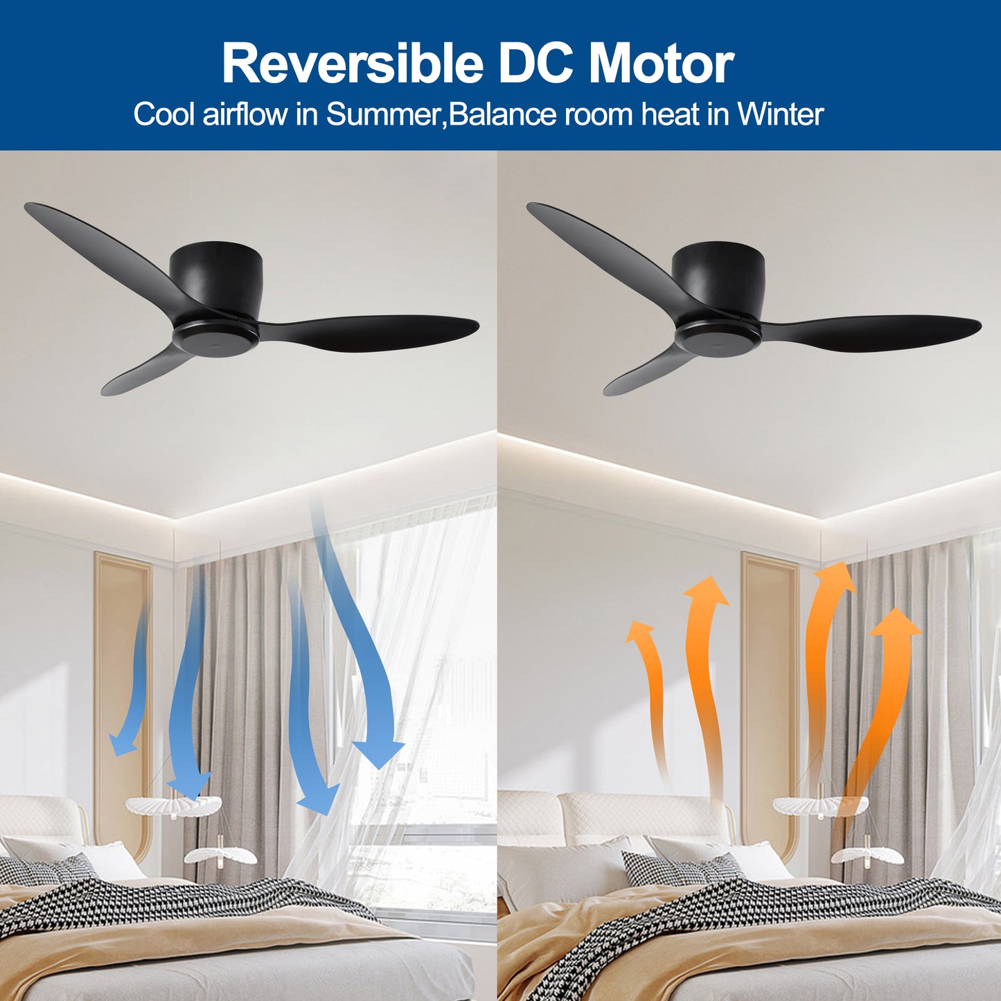 42" Flush Mount Ceiling Fan without  light,  3 Reversible Blades, with 6 Speeds Reversible DC Motor,Low Profile  Ceiling Fan with no light for Living Room Kitchen Bedroom